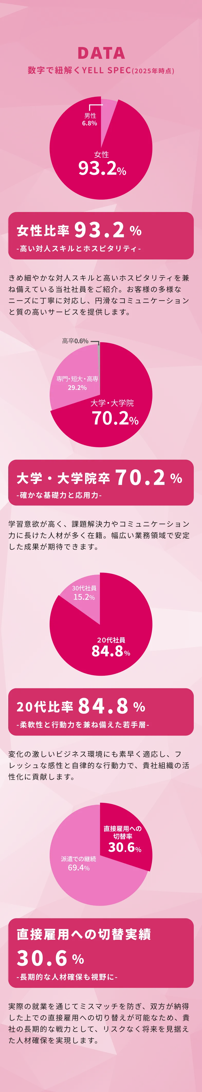 数字で紐解くYELL SPEC