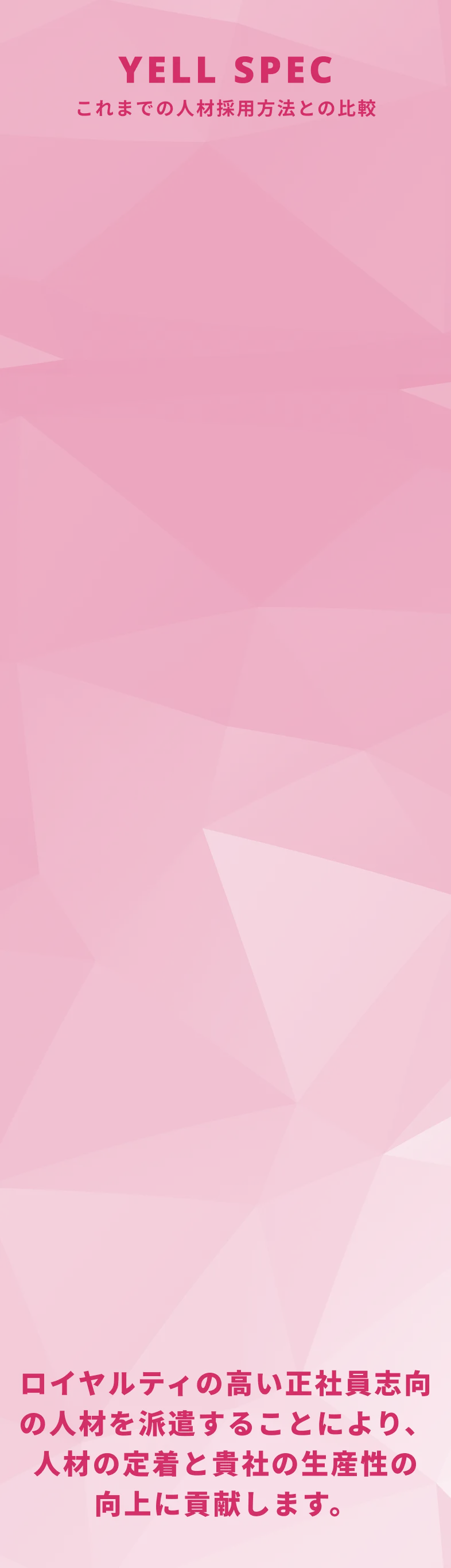 これまでの人材採用方法との比較